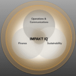 IMPAKT IQ
